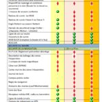 Division 240 ce qui change: Voici le matériel de sécurité désormais obligatoire à bord pour 2025